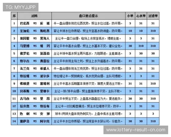 玩球看盘口技巧揭秘彩票数字高频玩法防骗避坑