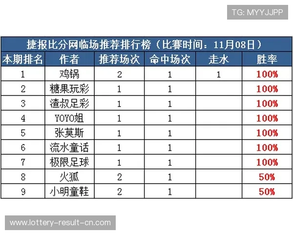 澳超波胆大球规律避坑指南极速提现投注技巧
